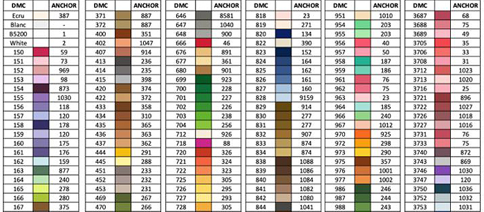 DMC Stranded Cotton Embroidery Thread Colour Chart